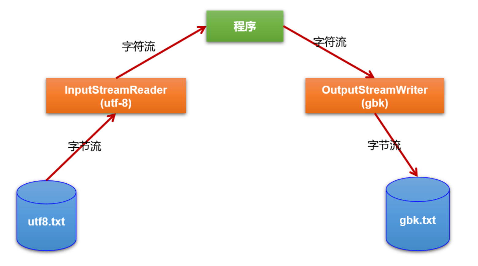 image-20240303204213091