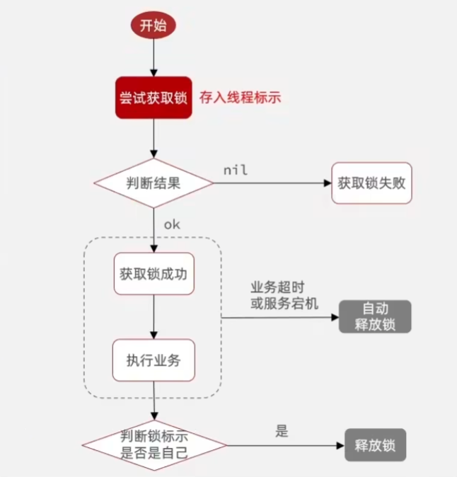 image-20240416163304083