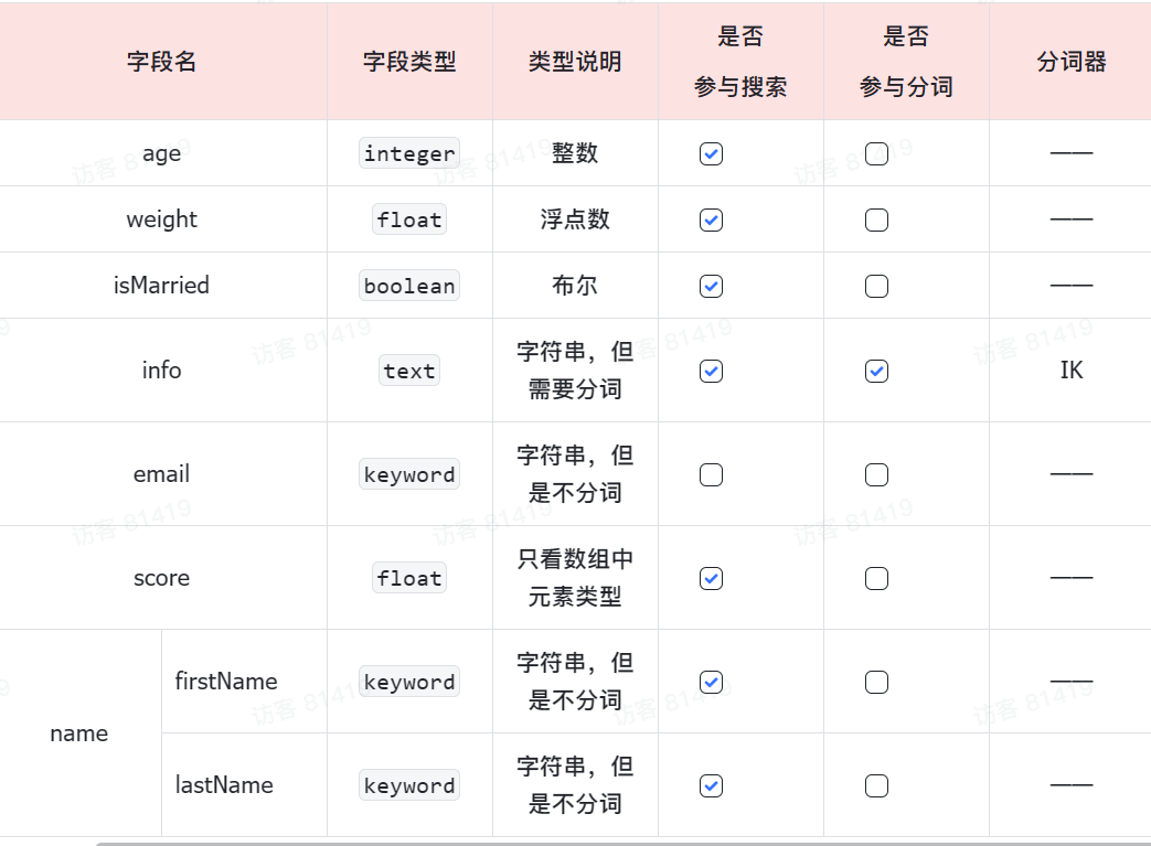 image-20240527201156782