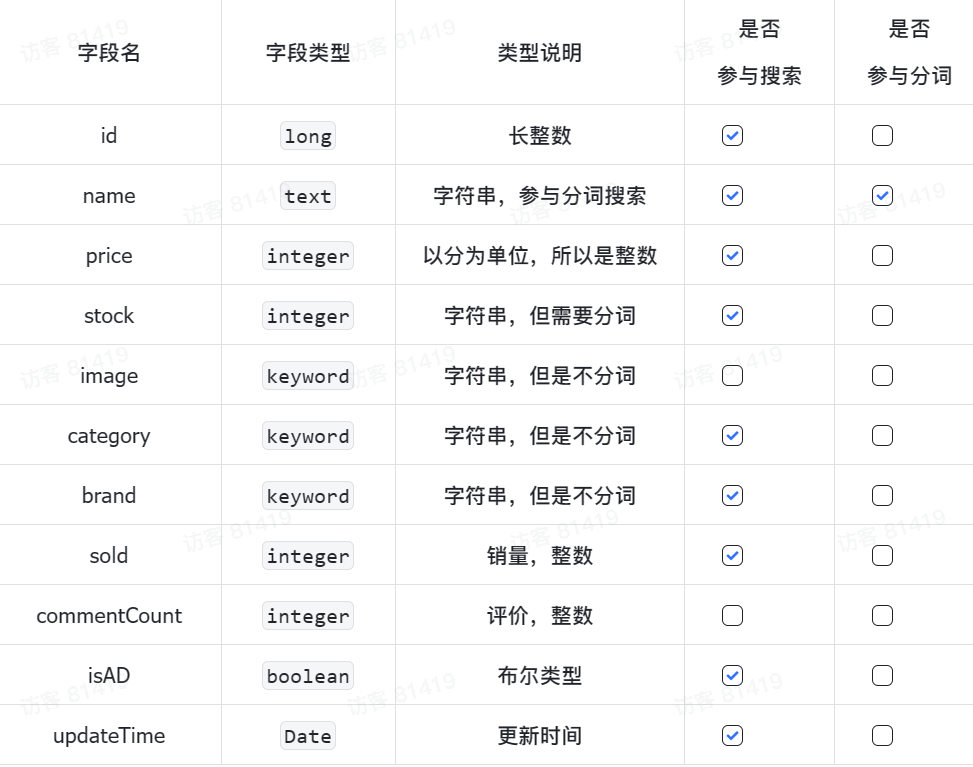 image-20240528095725853