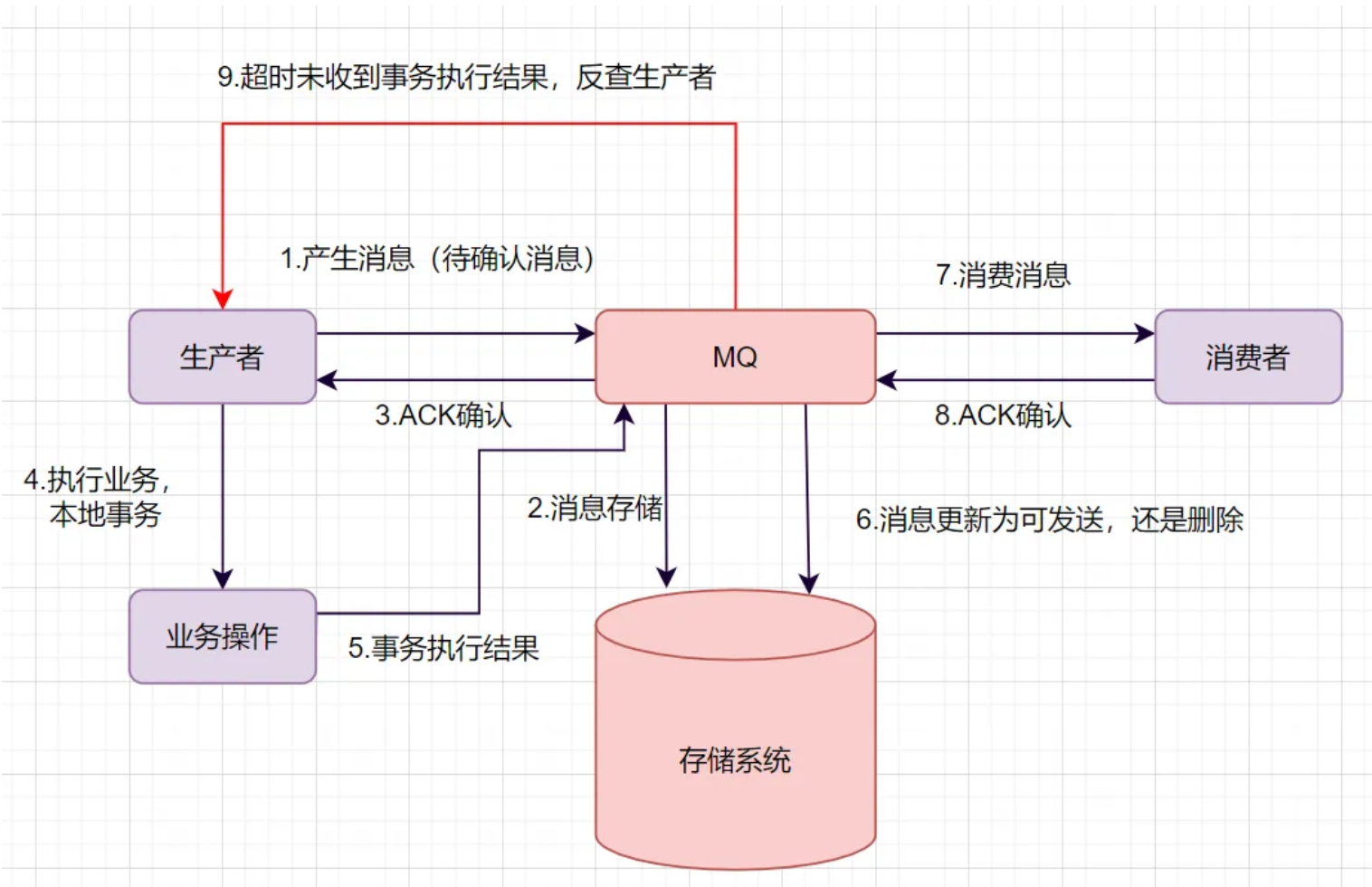 image-20250407142122992